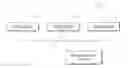 Fig. 01 - Efficient maintenance of a distributed system membership view