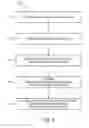 Fig. 06 - Systems and methods for establishing and maintaining virtual computing clouds