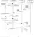 Fig. 04 - Systems and methods for remote management of appliances