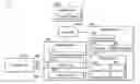 Fig. 01 - Cloud management systems and device management methods thereof