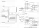 Fig. 01 - Data exchange schemas