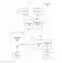 Fig. 01 - Structured communications in an observation platform