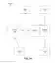 Fig. 02 - Structured communications in an observation platform