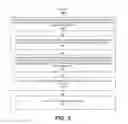 Fig. 09 - Structured communications in an observation platform