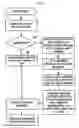 Fig. 09 - SYSTEM AND METHOD FOR PROVIDING SCHEDULE SHARE SERVICE BETWEEN USER EQUIPMENTS BY SCHEDULE SHARING APPLICATION