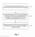 Fig. 02 - APPLICATION MANAGEMENT METHOD AND DEVICE