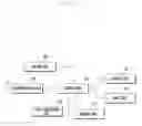 Fig. 02 - Apparatus and method for processing call services in mobile terminal