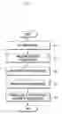 Fig. 06 - Apparatus and method for processing call services in mobile terminal