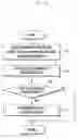 Fig. 07 - Apparatus and method for processing call services in mobile terminal