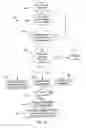 Fig. 14 - Device independent text captioned telephone service