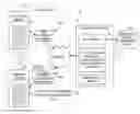 Fig. 01 - Virtual identifier for emergency call handling