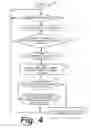 Fig. 10 - Virtual identifier for emergency call handling