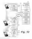 Fig. 16 - Virtual identifier for emergency call handling