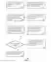 Fig. 07 - Apparatus and method for providing messaging services