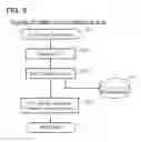 Fig. 07 - Method that performs from scanning to storing scan data using scan job ticket