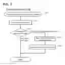 Fig. 08 - Method that performs from scanning to storing scan data using scan job ticket