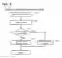 Fig. 09 - Method that performs from scanning to storing scan data using scan job ticket
