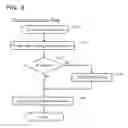 Fig. 10 - Method that performs from scanning to storing scan data using scan job ticket