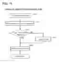 Fig. 12 - Method that performs from scanning to storing scan data using scan job ticket