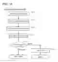 Fig. 15 - Method that performs from scanning to storing scan data using scan job ticket