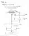 Fig. 16 - Method that performs from scanning to storing scan data using scan job ticket