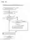 Fig. 17 - Method that performs from scanning to storing scan data using scan job ticket