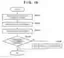 Fig. 15 - Communication apparatus and method for controlling the same