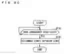 Fig. 16 - Electronic apparatus, recording medium and electronic apparatus system