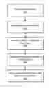 Fig. 01 - Rolling shutter blur reduction using motion data