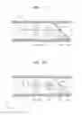 Fig. 07 - Imaging device module with image stabilization, user terminal apparatus including the imaging device module, and method of operating the imaging device module