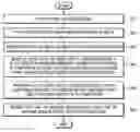 Fig. 01 - Electronic device and method of controlling the same