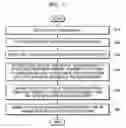 Fig. 08 - Electronic device and method of controlling the same