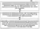 Fig. 01 - Method and system of rotation of video frames for displaying a video