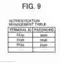 Fig. 10 - Shared communication terminal, communication system, and communication method