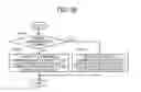 Fig. 29 - Shared communication terminal, communication system, and communication method