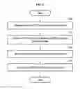 Fig. 07 - Method and apparatus for processing stereoscopic video
