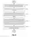 Fig. 07 - Method and apparatus for entropy coding in image compression