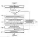 Fig. 01 - Parsing friendly and error resilient merge flag coding in video coding