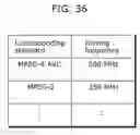 Fig. 37 - Image decoding method, image coding method, image decoding apparatus, image coding apparatus, and image coding and decoding apparatus