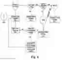 Fig. 04 - Data flow control method and system