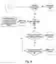 Fig. 06 - Data flow control method and system