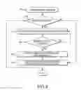 Fig. 07 - Dynamic content delivery routing and related methods and systems