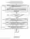 Fig. 12 - Dynamic content delivery routing and related methods and systems