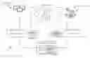 Fig. 01 - Methods and apparatus to perform identity matching across audience measurement systems