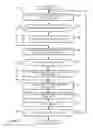 Fig. 10 - Methods and apparatus to correlate census measurement data with panel data