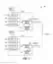 Fig. 02 - Data processing backplane with serial bus communication loop