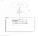 Fig. 02 - Mobile Front-End for a Video Platform Method and System