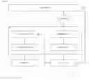Fig. 07 - Mobile Front-End for a Video Platform Method and System