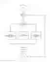 Fig. 10 - Mobile Front-End for a Video Platform Method and System