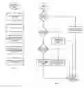 Fig. 11 - Mobile Front-End for a Video Platform Method and System